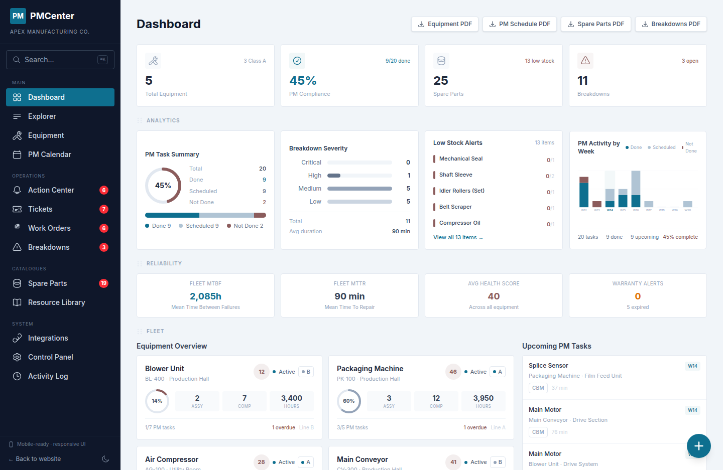 Dashboard analytics