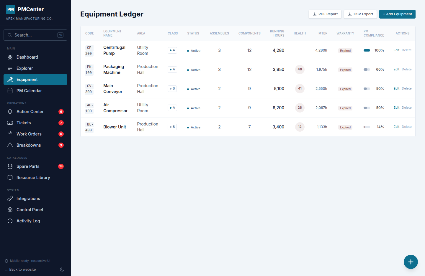 Equipment ledger